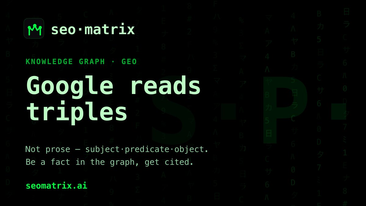 Google doesn't read your text — it extracts triples